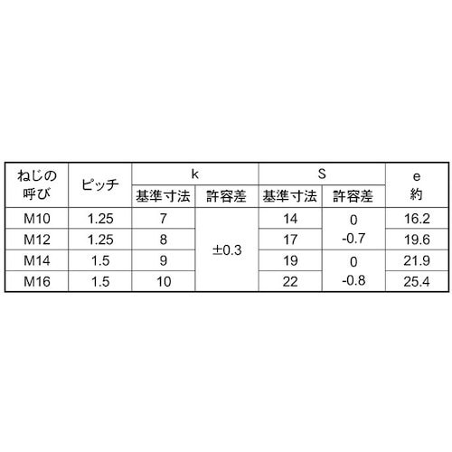 SUNCO 8.8 六角ボルト(小型 半ねじ 細