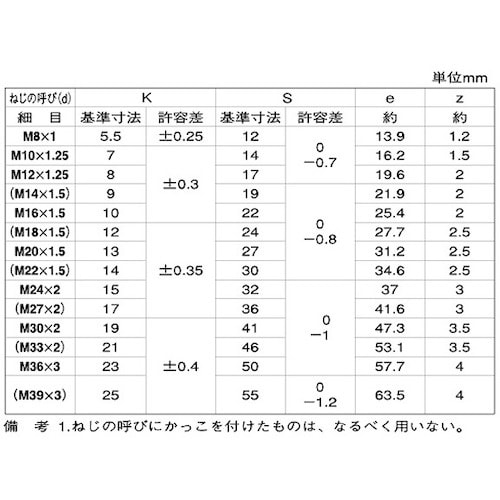 SUNCO 小形六角BT(全ねじ P=1.5 1