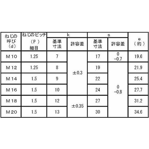SUNCO 三価ホワイト 7マークBT(半ネジ 細