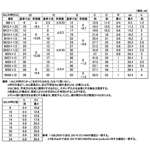 SUNCO 小形六角BT(半ねじ P=1.25
