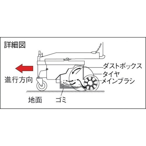 Suiden スイーパー(掃除機)フォークリフト装