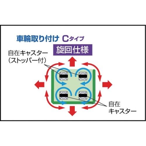 TRUSCO ハイテナー 800X600X1450