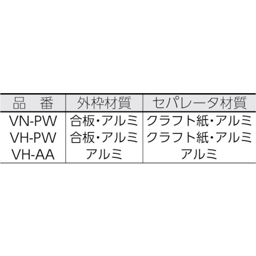 バイリーン 超高性能フィルタ 610×610×66