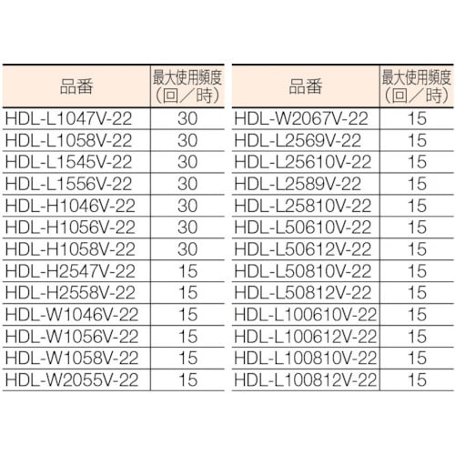 TRUSCO テーブルリフト1000kg電動Bねじ