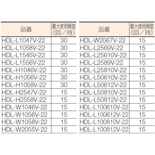 TRUSCO テーブルリフト250kg(電動Bねじ