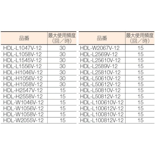 TRUSCO テーブルリフト250kg(電動Bねじ