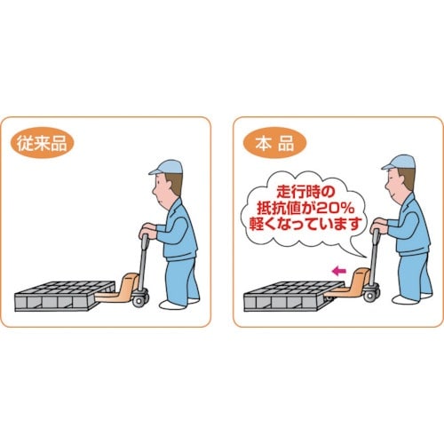 TRUSCO ハンドパレットトラック2t(軽快タイ