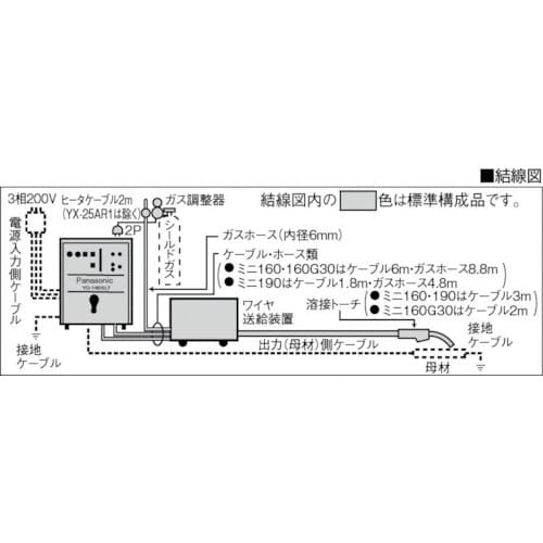 Panasonic CO2半自動溶接機