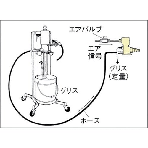 ヤマダ エアー式高粘度ポンプユニット