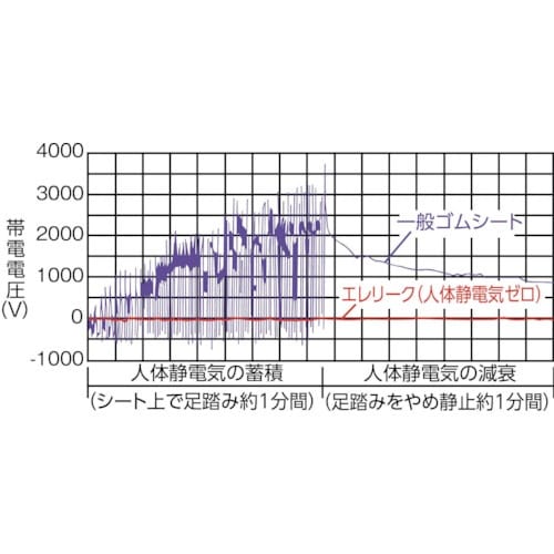 TRUSCO 軽荷重立作業台(300kg)HAE型