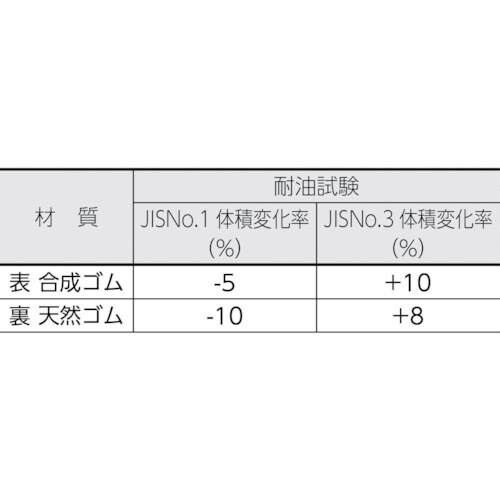 TRUSCO 軽荷重立作業台(300kg)HAE型