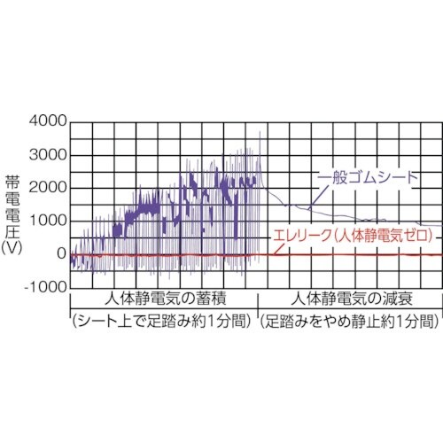 TRUSCO 軽荷重立作業台(300kg)HAE型
