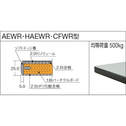 TRUSCO 中荷重立作業台(500kg)HAEW