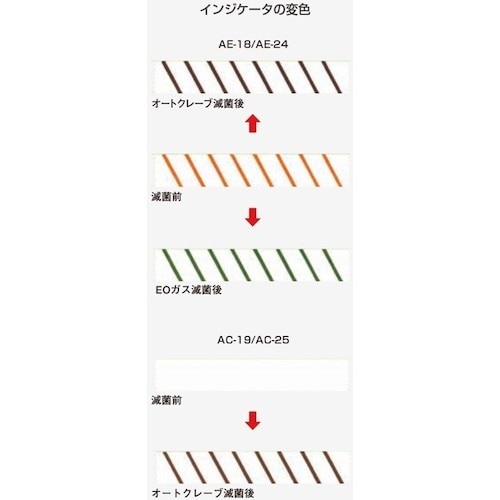 日油技研 インジケータテープ オートクレーブ滅菌/