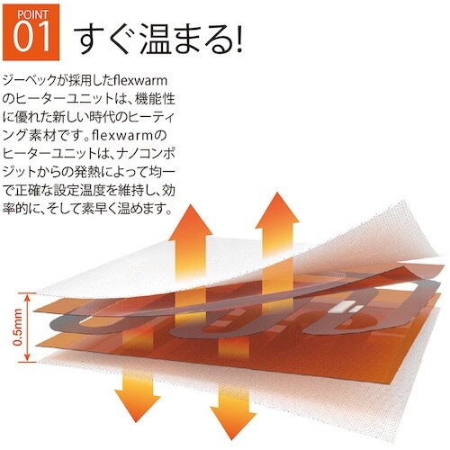岡潮 洗濯できる電熱ベスト+モバイルバッテリー10