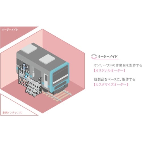 アルインコ 作業台(天板エキスパンドメタルタイプ)