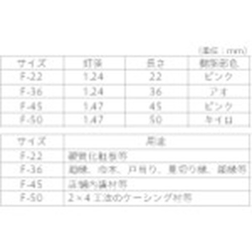 YAHATA カクシ釘 (箱) 22(850本入)