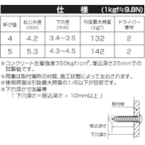 YAHATA PCケースコンクリートビスなべ 4×