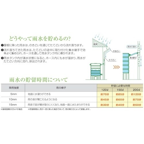 タキロン 雨水貯留タンク 雨音くん120L