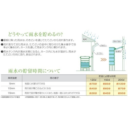 タキロン 雨水貯留タンク 雨音くん150L