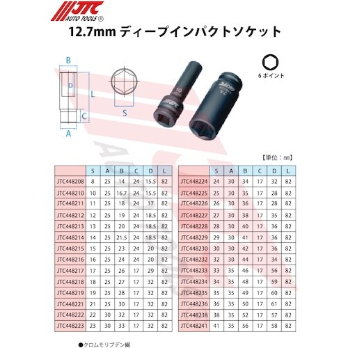 JTC 12.7mmディープインパクトソケット 1