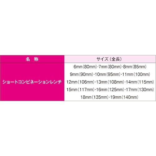 JTC 14PCS ショートコンビネーションレンチ