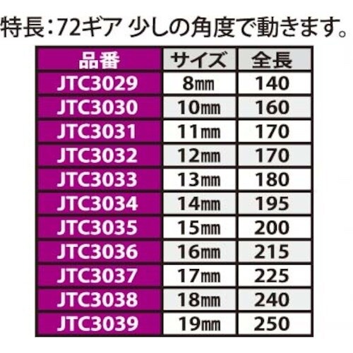 JTC ギアレンチ 17mm