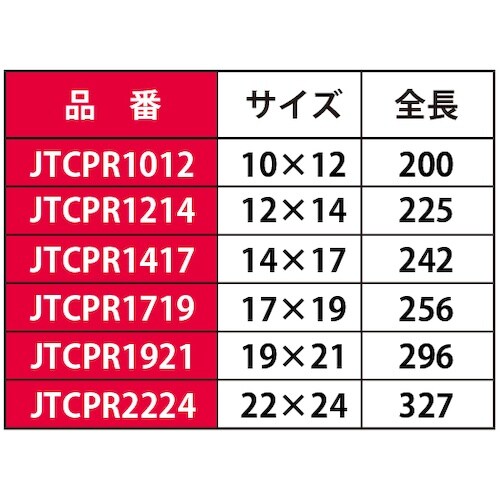JTC オフセットボックスレンチセット