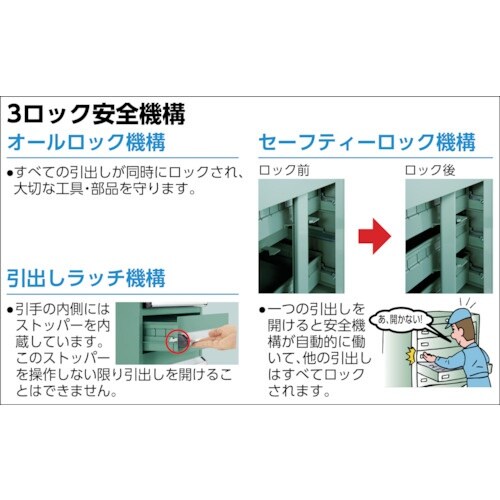 TRUSCO VE13S型キャビネット 1300X