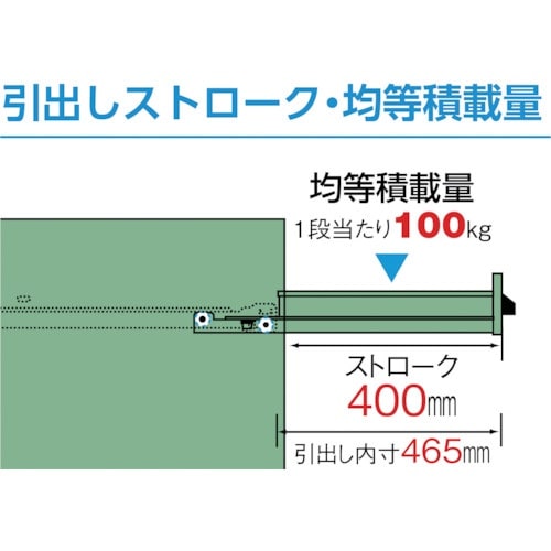 TRUSCO VE7S型中量キャビネット 700×