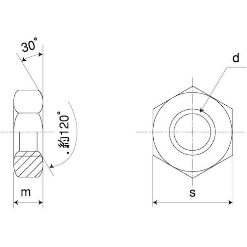 SUNCO ユニクロ 六角ナット(3種(B65 極