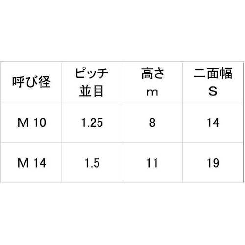 SUNCO 小形左ナット(1種 細目 M14ホソ