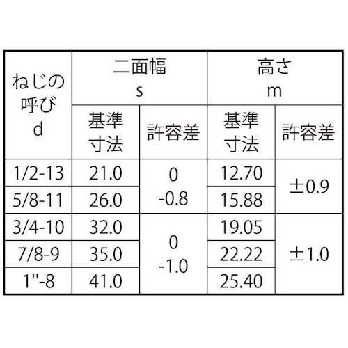 SUNCO S45C(H) 10割ナット(1種U