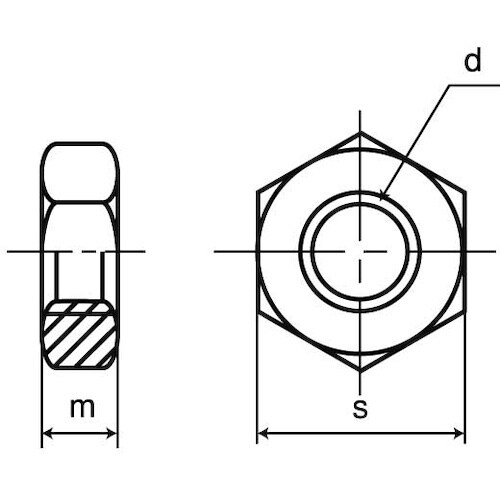SUNCO ユニクロ 六角ナット(3種(B36 細