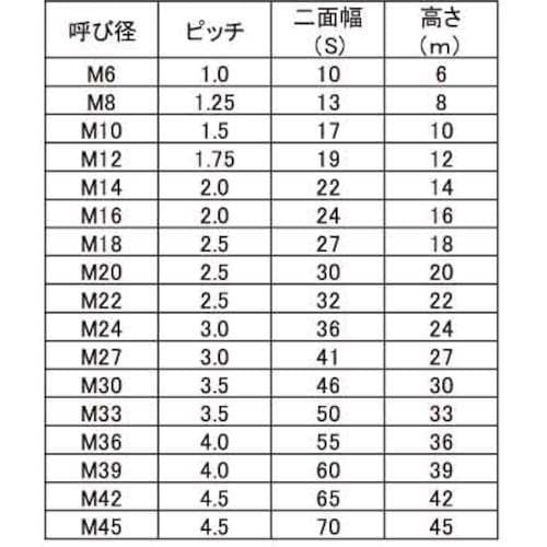 SUNCO 10割ナット 2種 M24(1本入り