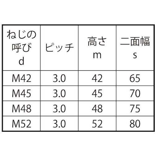 SUNCO S45C(H) 10割ナット 1種細
