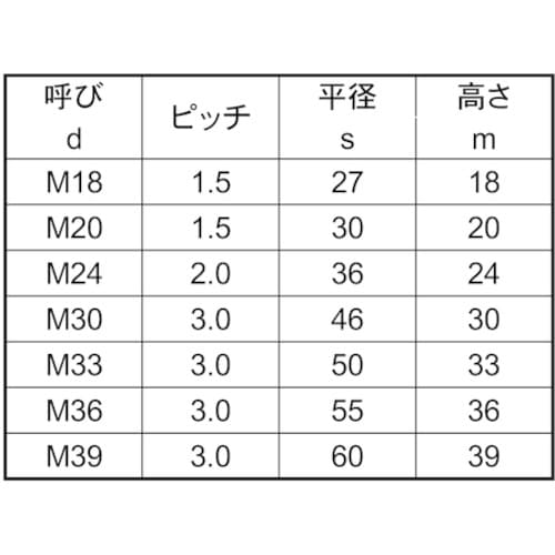 SUNCO S45C(H) 10割ナット 1種細