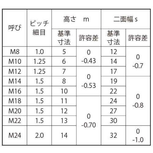 SUNCO SUS 小形六角ナット 3種 (B=