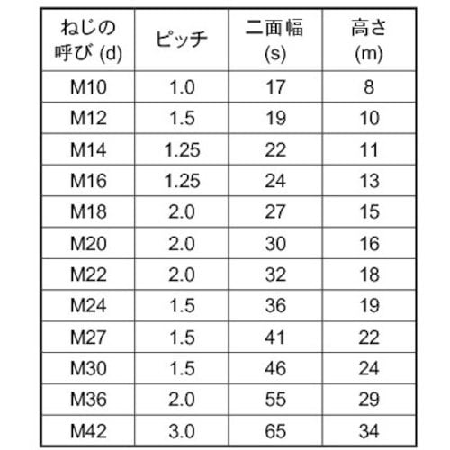 SUNCO SUS左六角ナット(1種 切削 細目