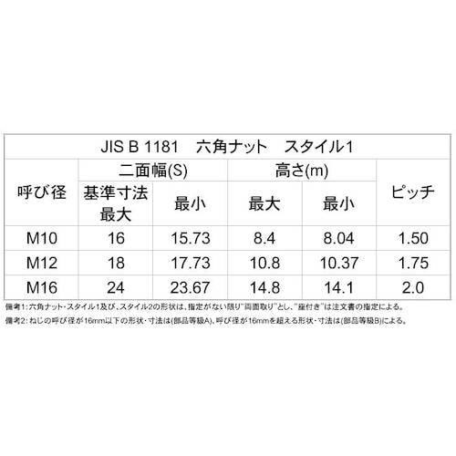 SUNCO SUSナット(スタイル1 部品等級A