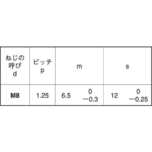 SUNCO ECO−BS小形ナット 2種 M8X