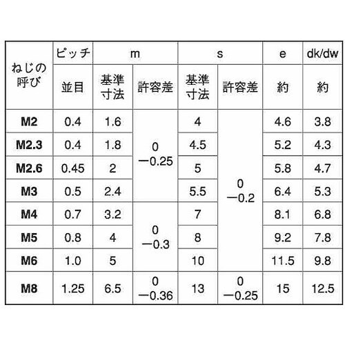 SUNCO ECO−BSナット(2種 M18(