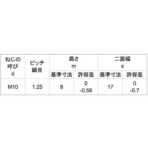 SUNCO SUS ナット 1種 台湾製 細目