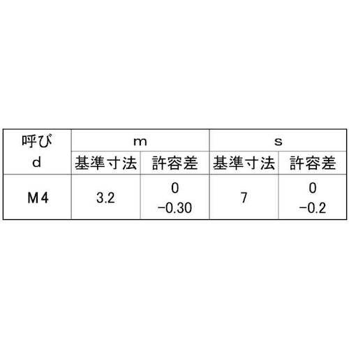 SUNCO クロメート ナット(2種(吉則製 M