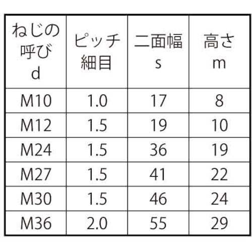 SUNCO SUS 六角ナット(2種 B=36(