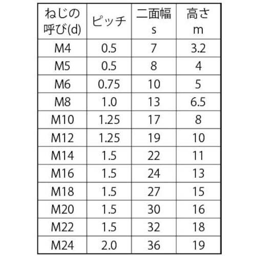 SUNCO ECO−BSナット(1種 B=32(