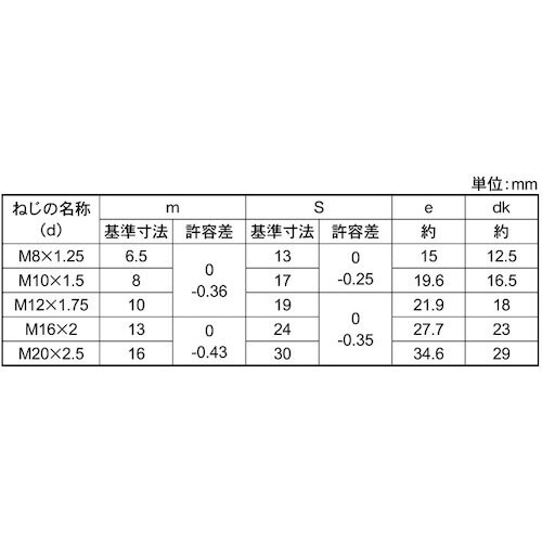 SUNCO パーカー 強度保証六角ナット 10T