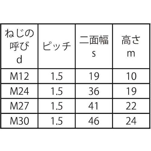 SUNCO SUS左六角ナット(1種 切削 細目