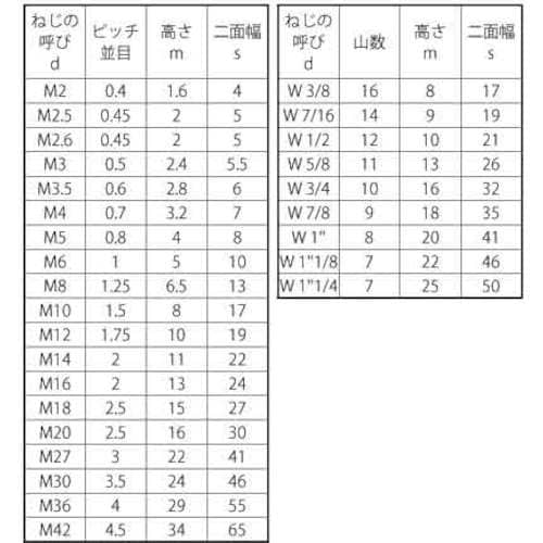 SUNCO SUS316 左ナット 1種(切削