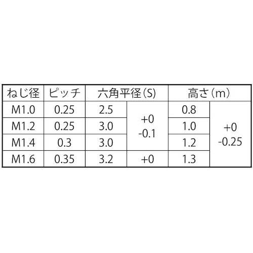 SUNCO SUS 六角ナット DIN934 M